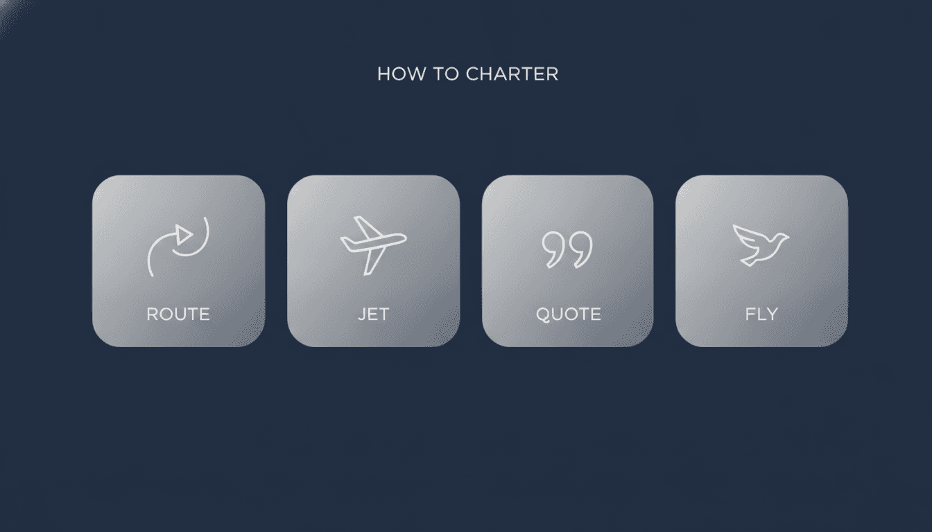 How to charter a Bombardier private jet — route, jet, quote, fly four-step infographic