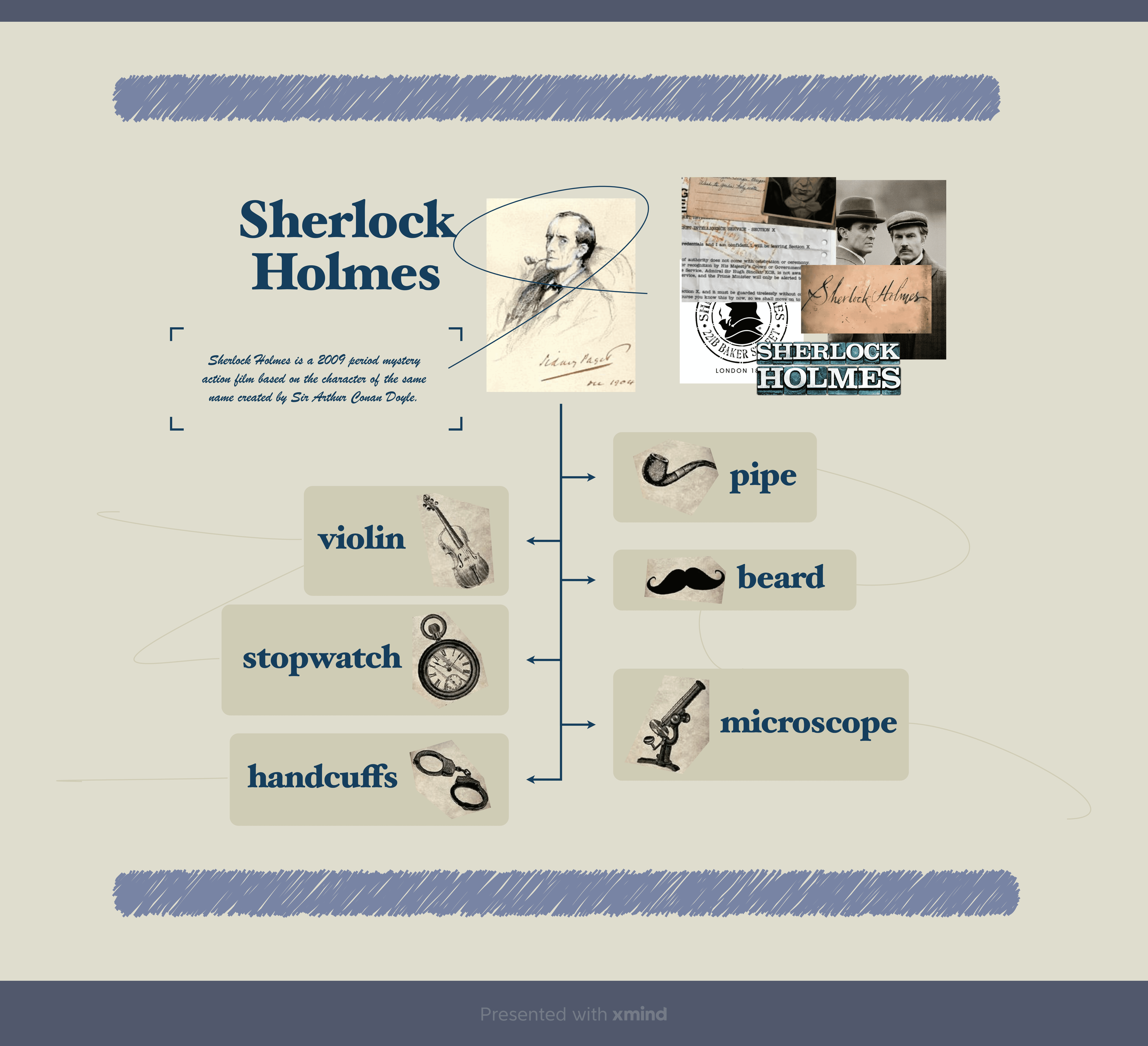 福尔摩斯信息导图