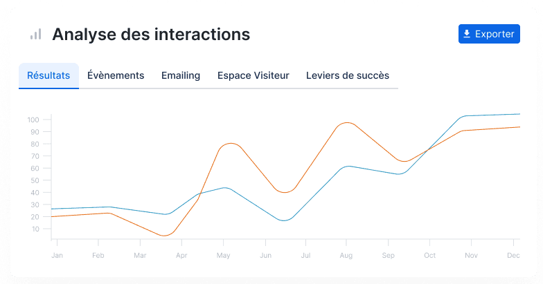 crm analytique,tableau de bord crm,Logiciel analytique ,crm analyse, Tableau de bord,analyse crm,Analytiques,crm analytics,Tableaux de bords