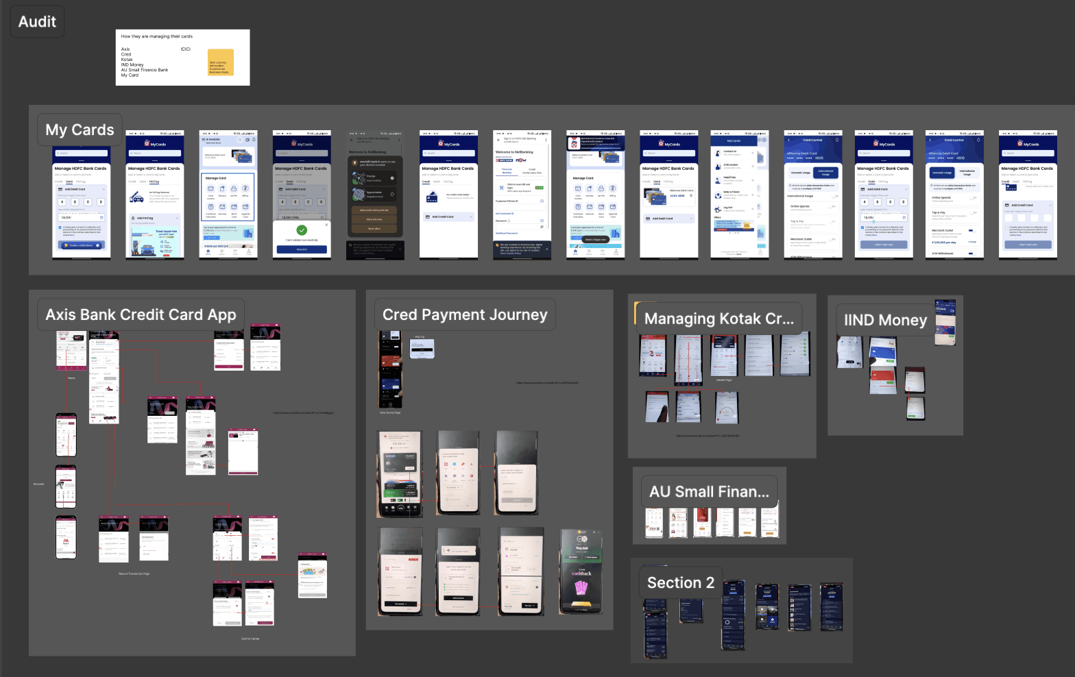 Audit board of competitor card apps: MyCards, Axis Bank credit card app, CRED payment journey, Managing Kotak card, IND Money, AU Small Finance