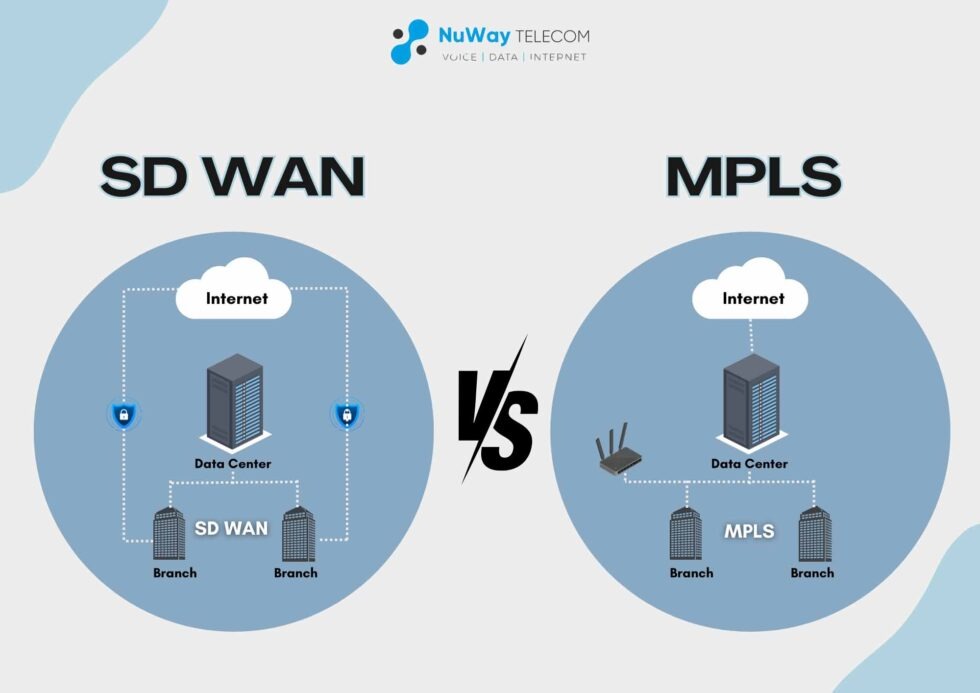 SD-WAN vs MPLS