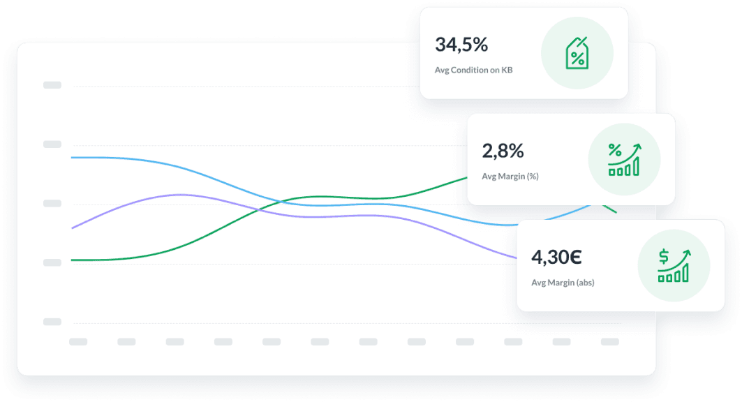 Line chart comparison with KPI's