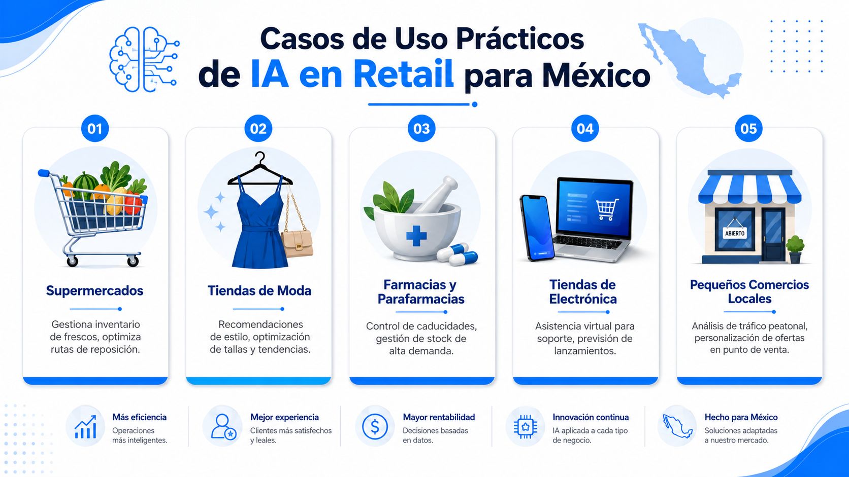 Infografía sobre casos de uso prácticos de la inteligencia artificial aplicados al sector retail en México.