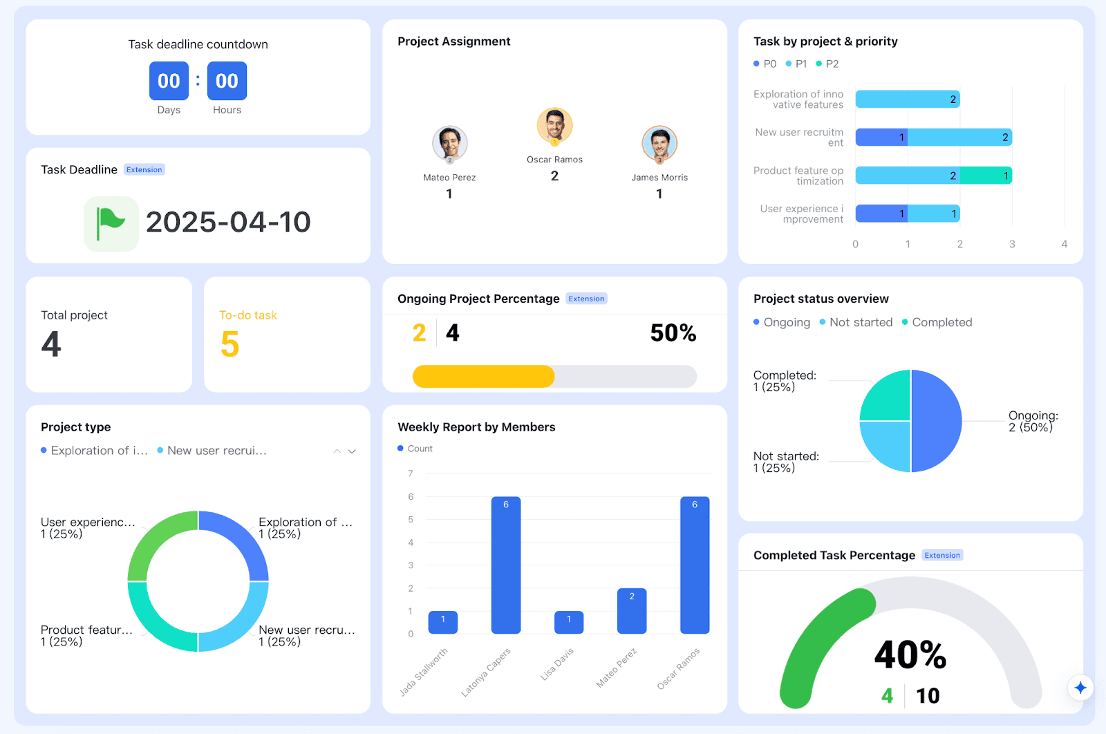 Lark Multi-Project Tracker template