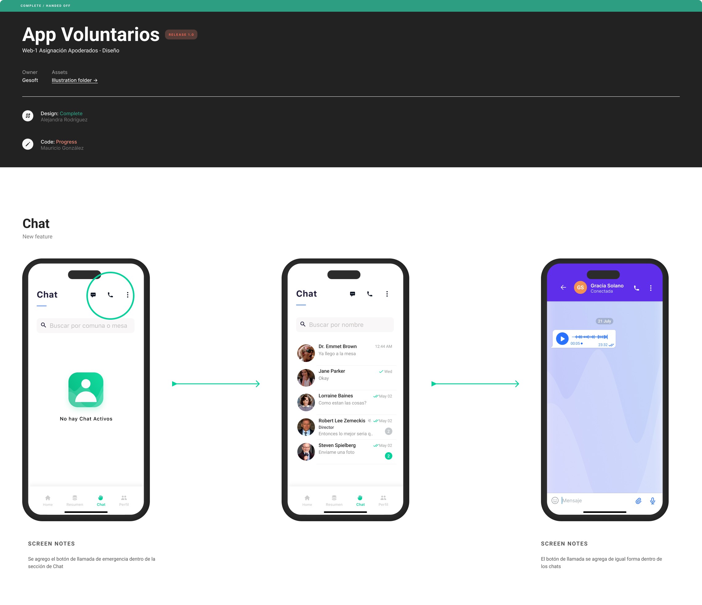App IVoting Screens