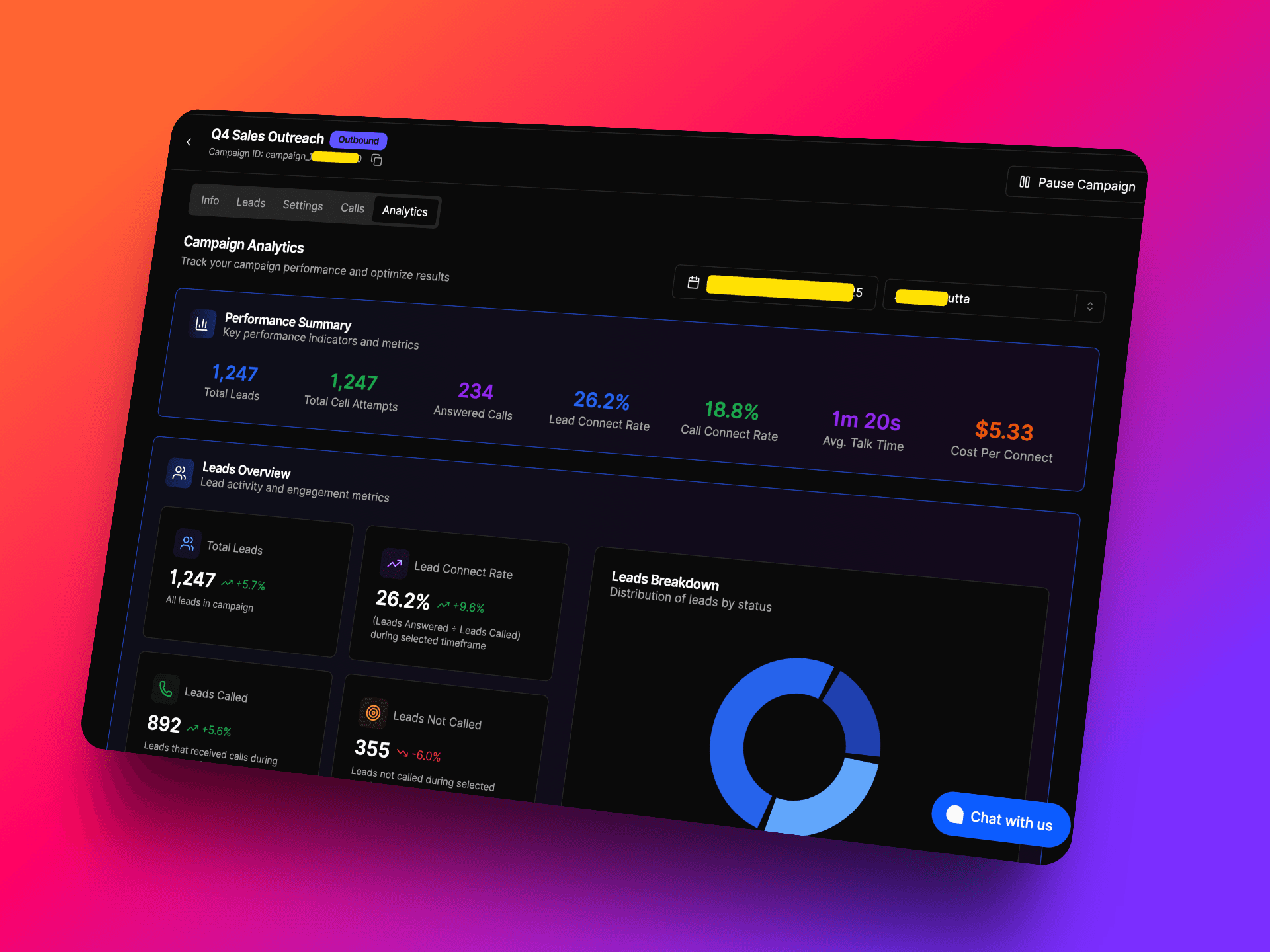 AI voice assistant for outbound calls campaign analytics dashboard showing Q4 Sales Outreach performance with 1,247 total leads, 892 leads called, 234 answered calls, 26.2% lead connect rate, 18.8% call connect rate, 1m 20s average talk time, and $5.33 cost per connect on VoiceAIWrapper's dark-themed analytics interface | VoiceAIWrapper