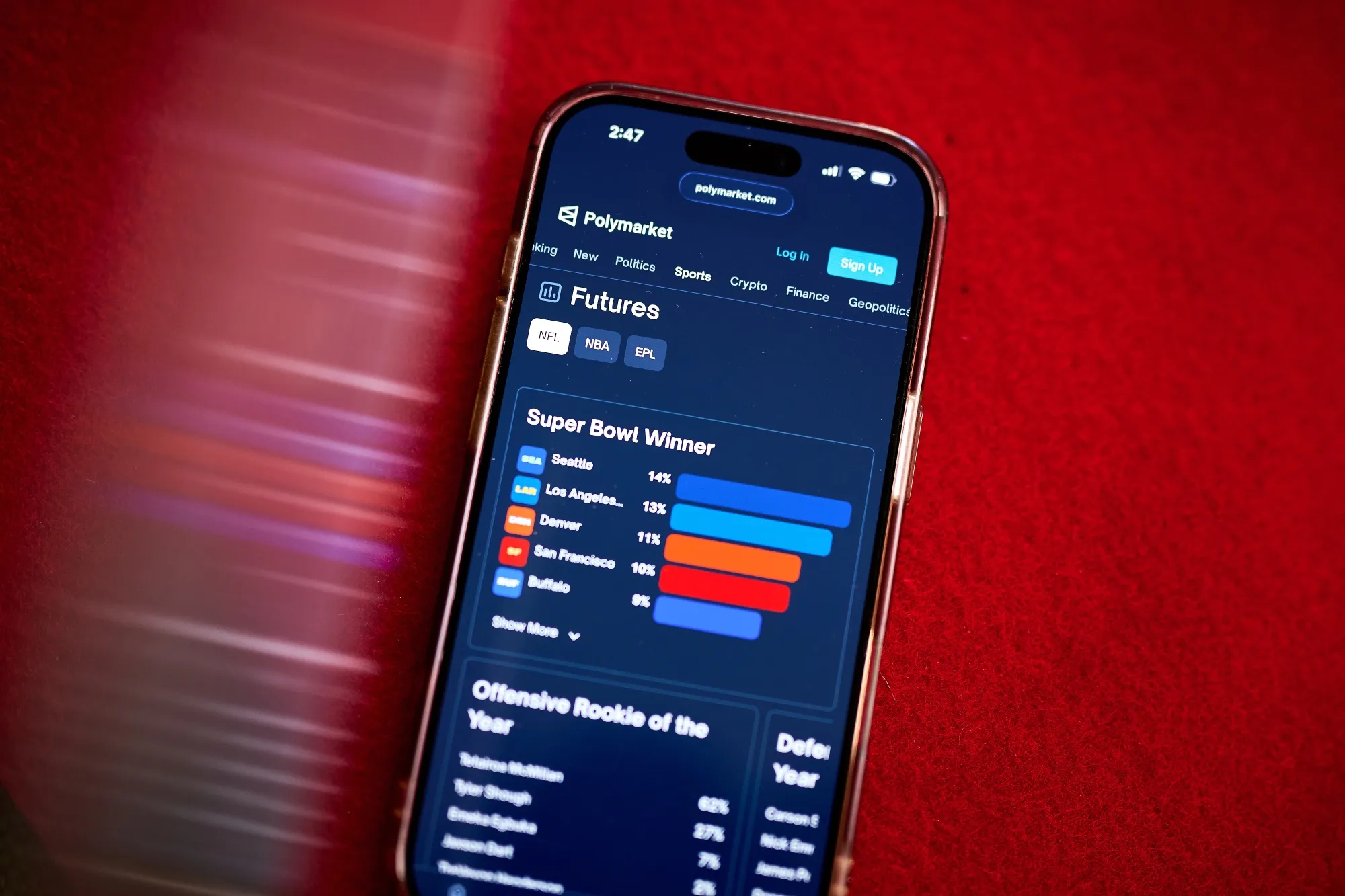 betting on a market - How to Bet on Polymarket