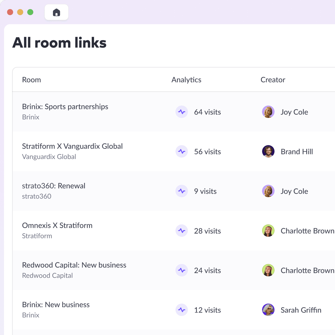 Pitch analytics dashboard showing shared presentation links