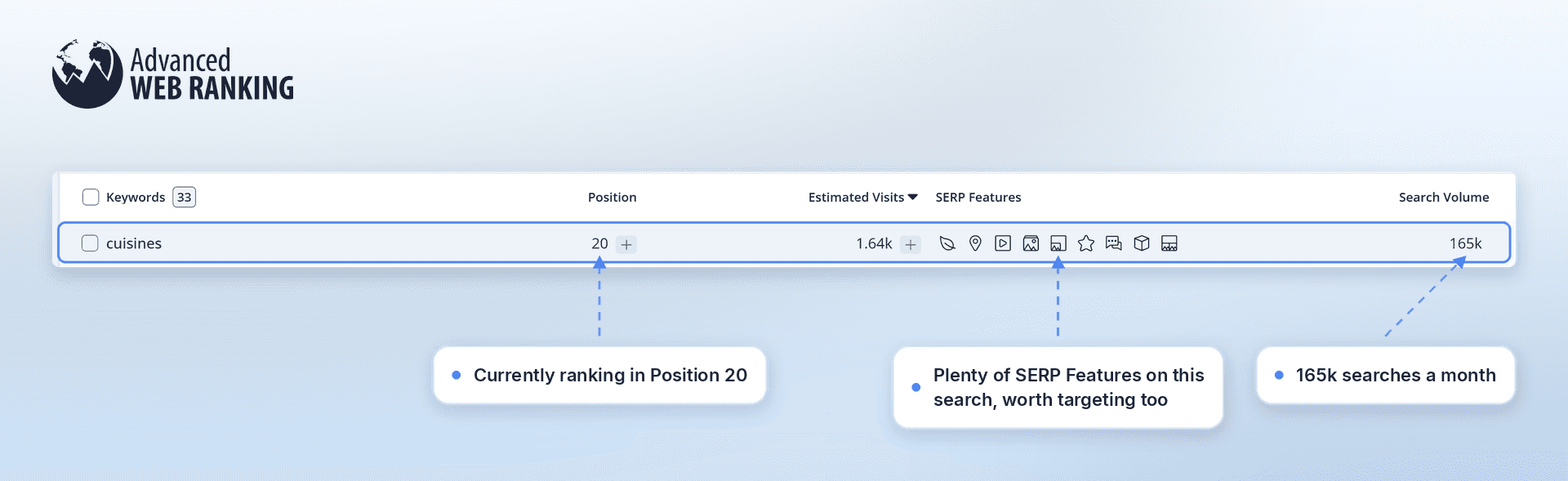 how-to-see-your-domains-performance-with-keyword-research-in-awr