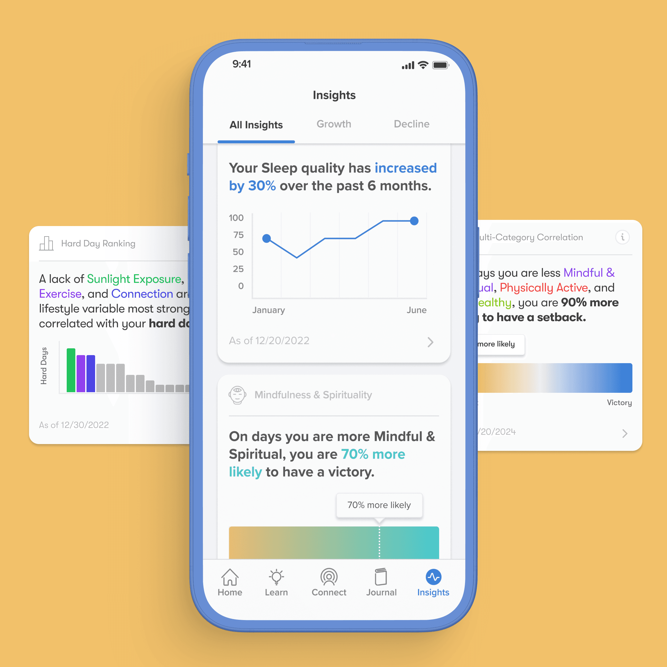 An image mockup of a phone showing the Impact Suite app, the Insights section, where studetns receive insights into their wellness trends in the major areas of health: sleep, nutrition, stress, sunlight, physical activity, mindfullness, time management, addiction propensity. The insights take your daily data that the student inputs and then connects the dots and reveals why they may be feeling or behaving a certain way and how to repair it.