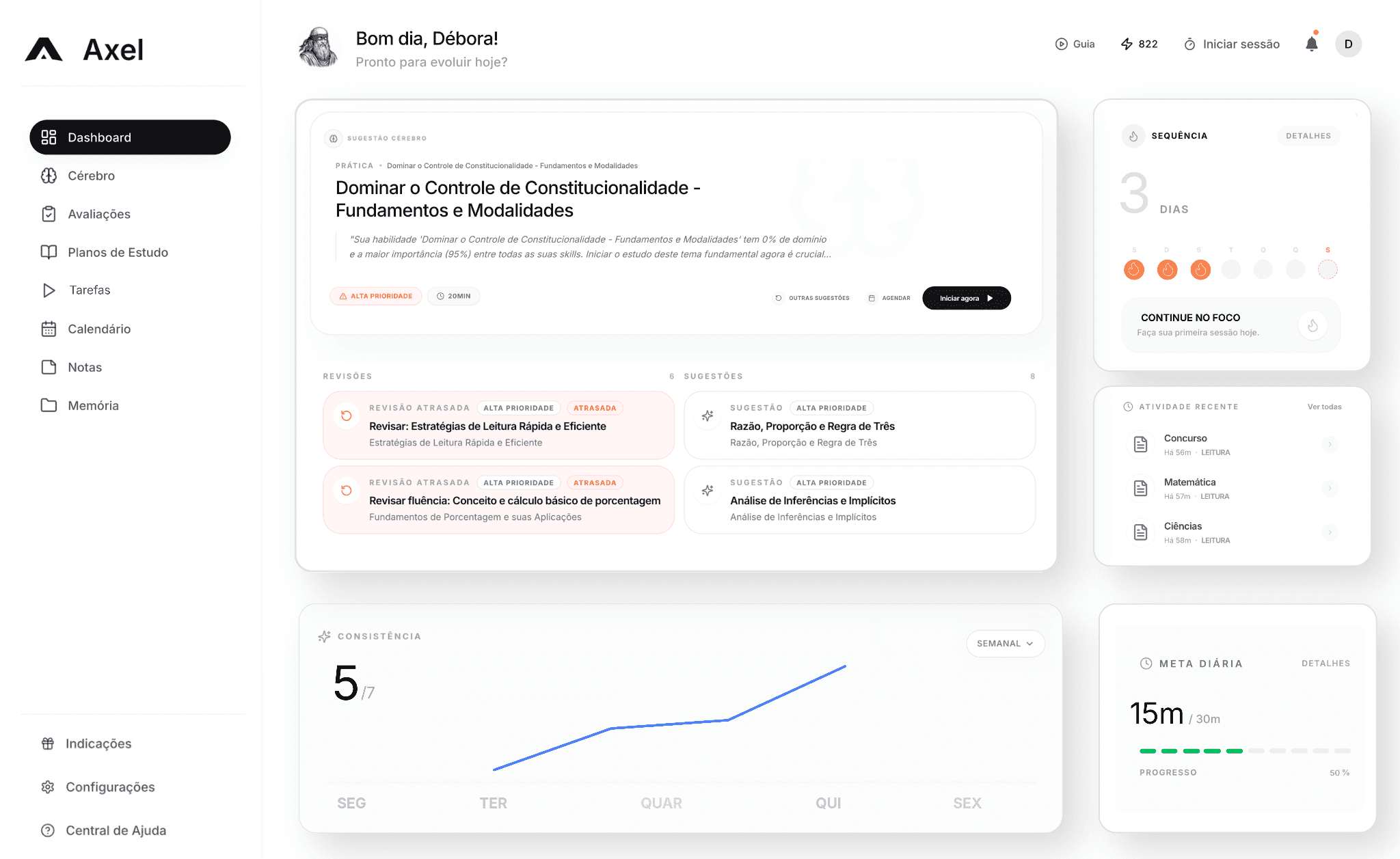 Interface da Axel acompanhando tempo de estudo, métricas de desempenho e evolução