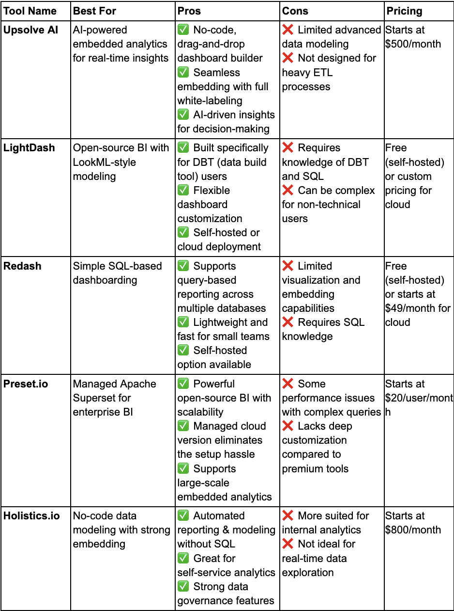 Metabase Alternatives Comparison Table