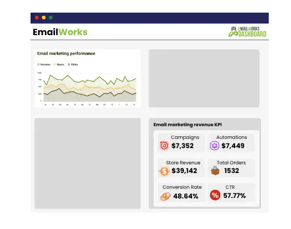 Coozmoo EmailWorks Dashboard