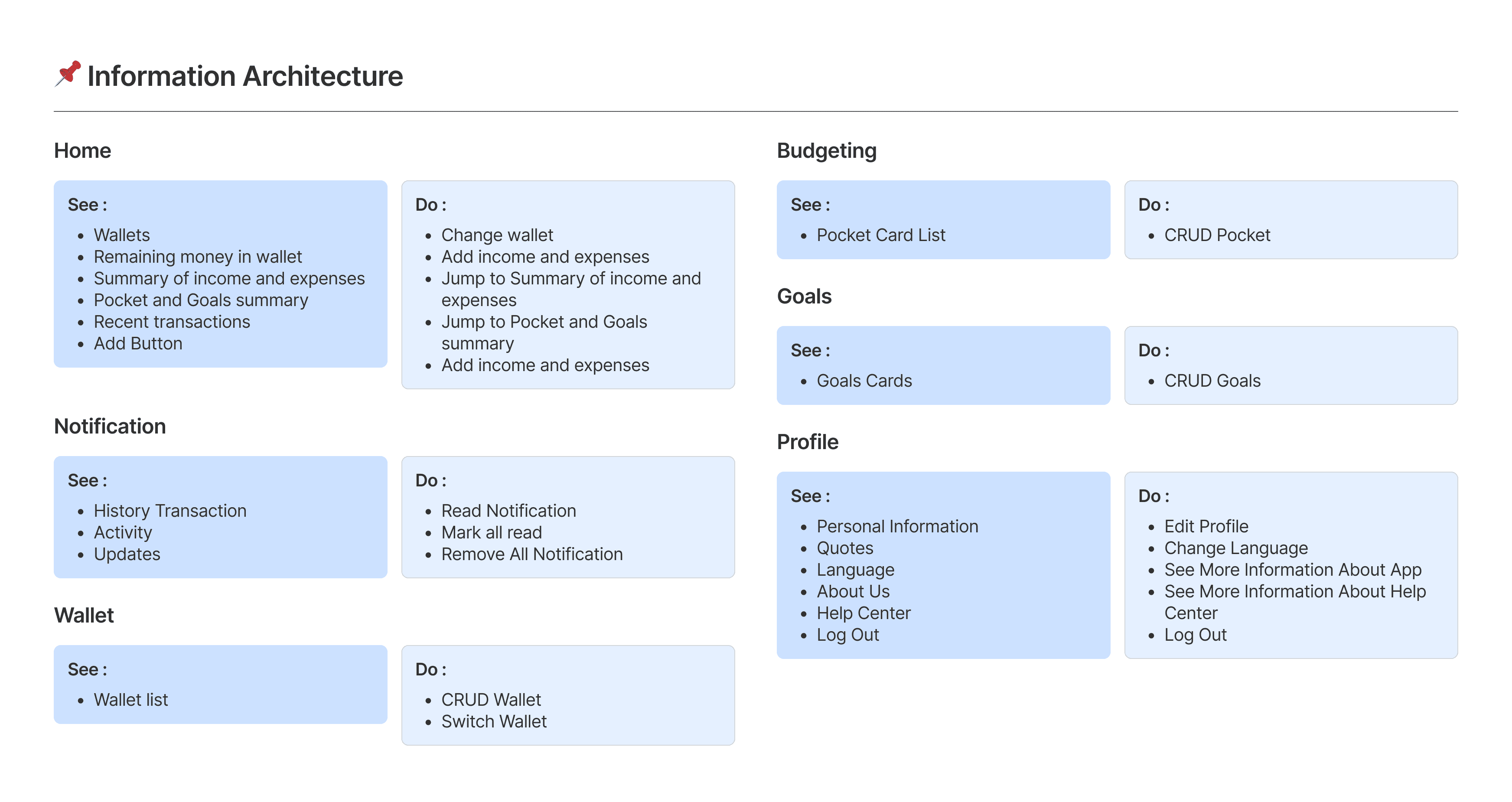 Design process exploration