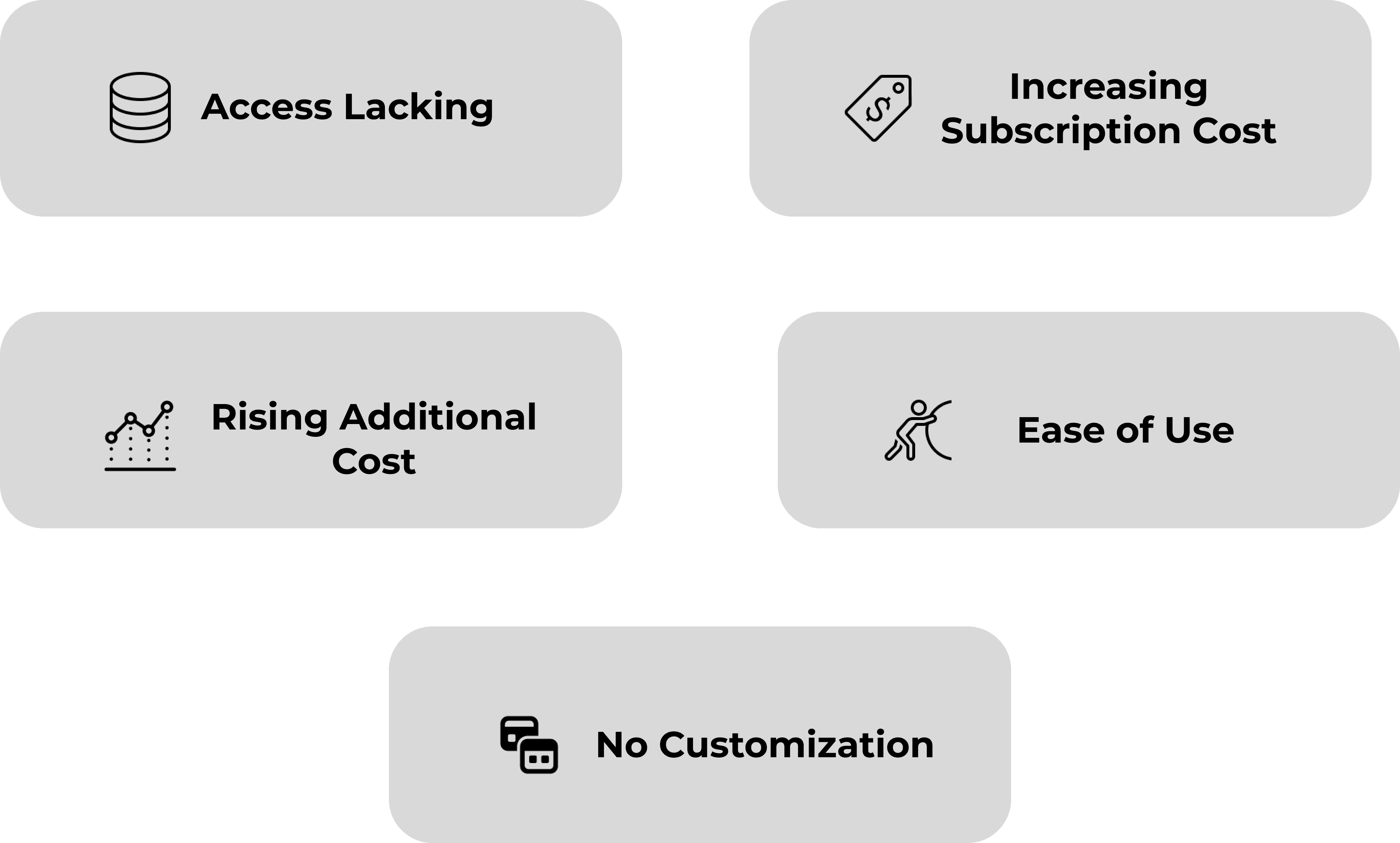 Identifying the Issue Visualization