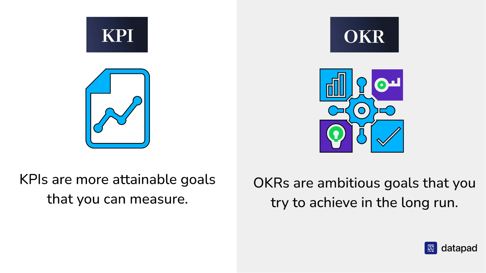 kpis vs okrs