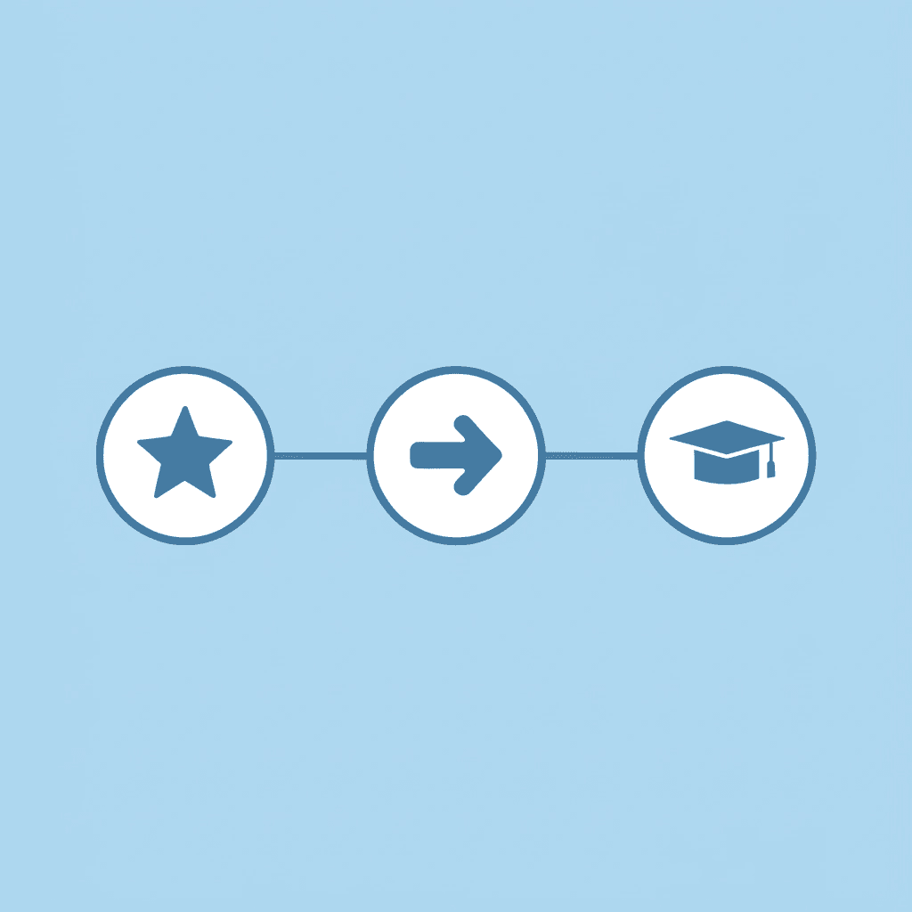 Timeline showing preschool ages 3-4 progressing to kindergarten ages 5-6
