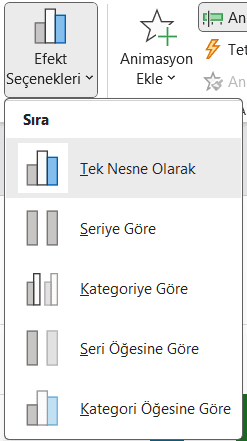 PowerPoint Görünme Grafik Animasyonu Efekt Seçenekleri