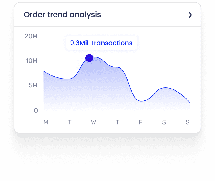 order trend analysis dashboard component