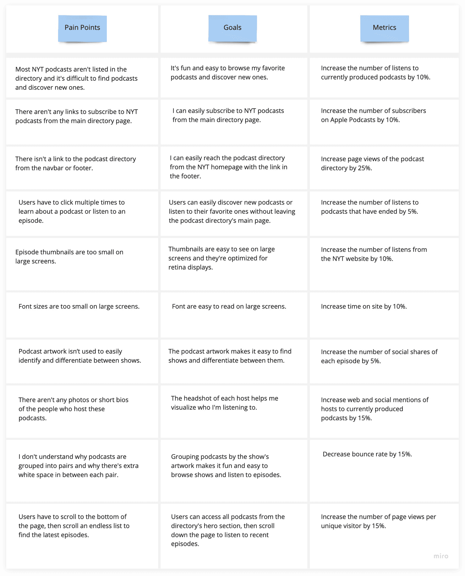 Pain points, design goals, and success metrics for The New York Times podcast directory