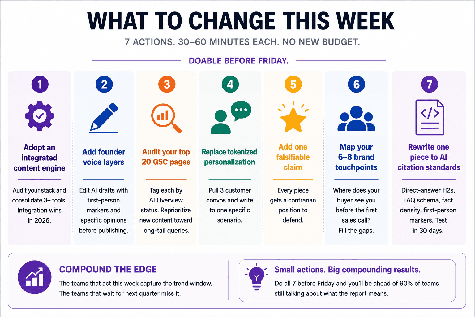 changes-based-on-stats