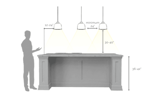 kitchen island pendant hanging guide