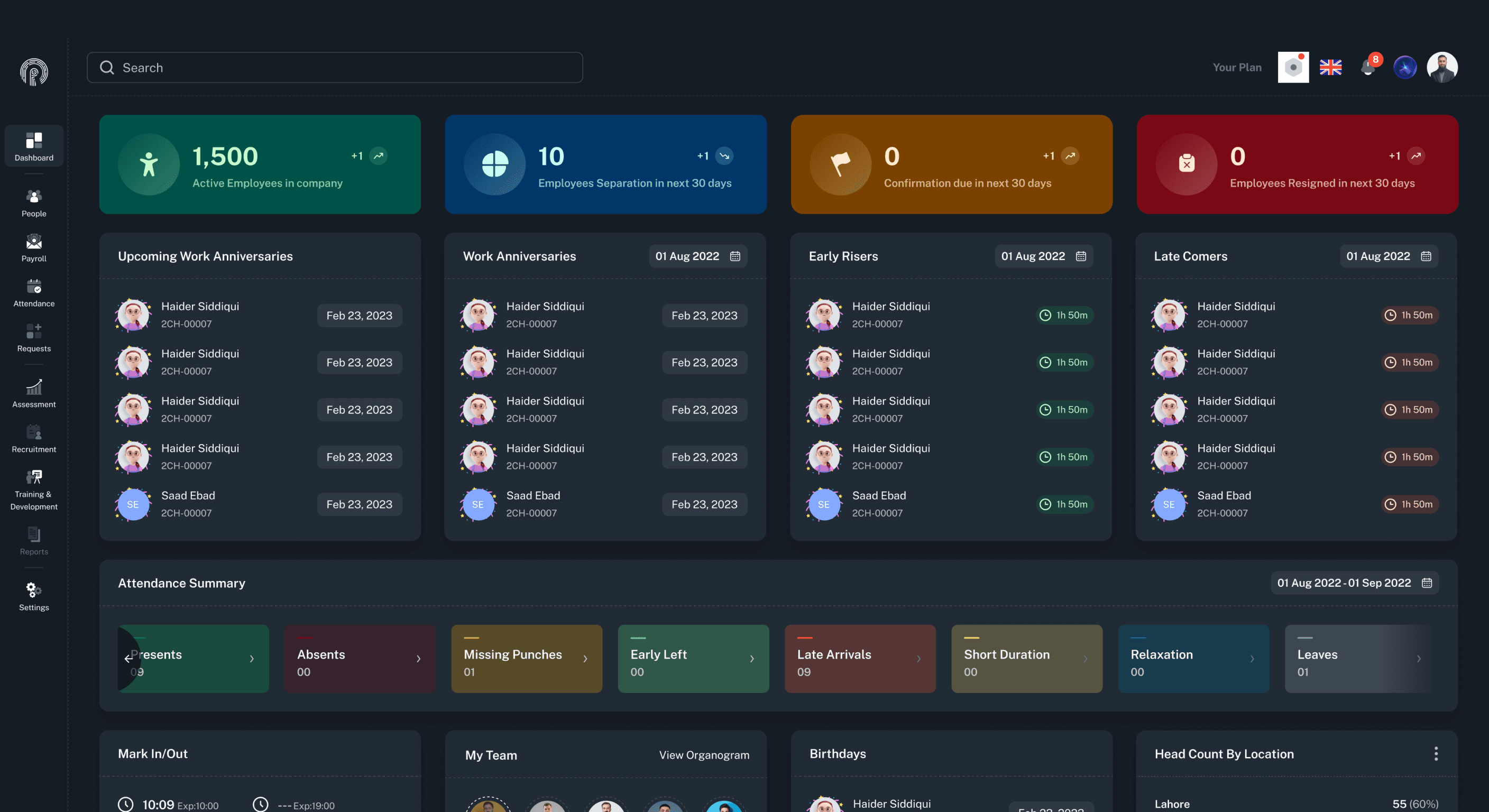 HR Analytics Dashboard – Track Employee Engagement & Performance with Resourceinn