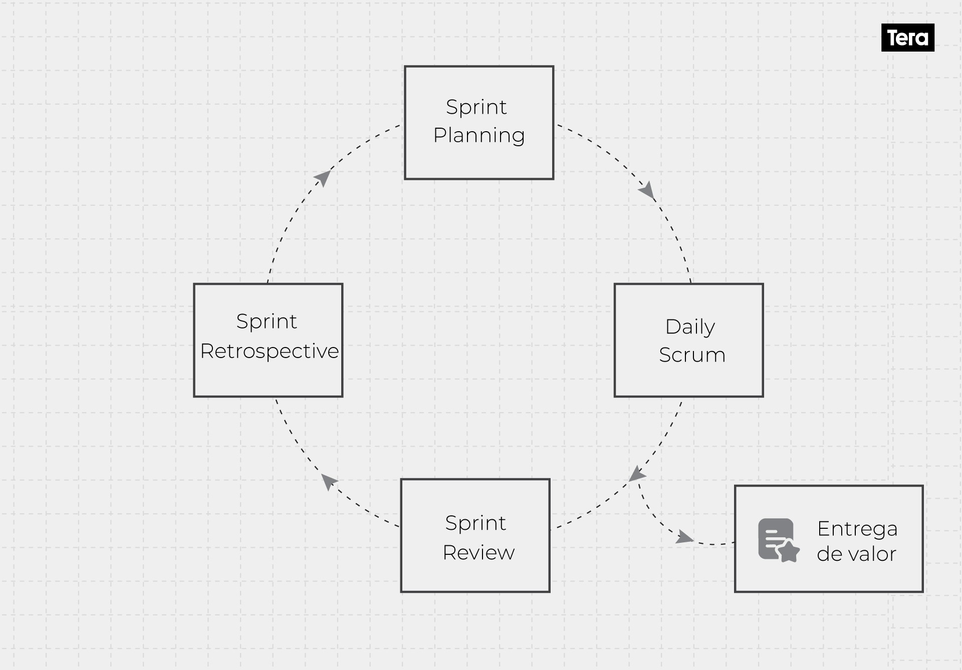 ciclo do scrum