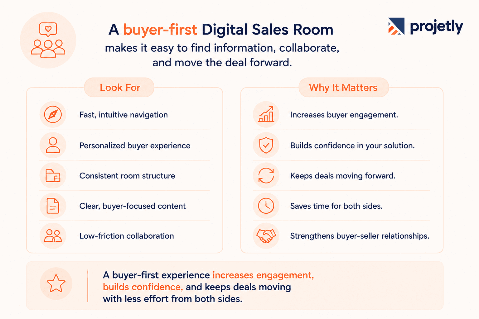 Buyer-Centric Design