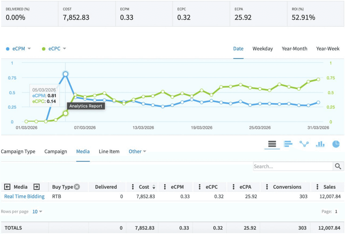 Image of dashboard