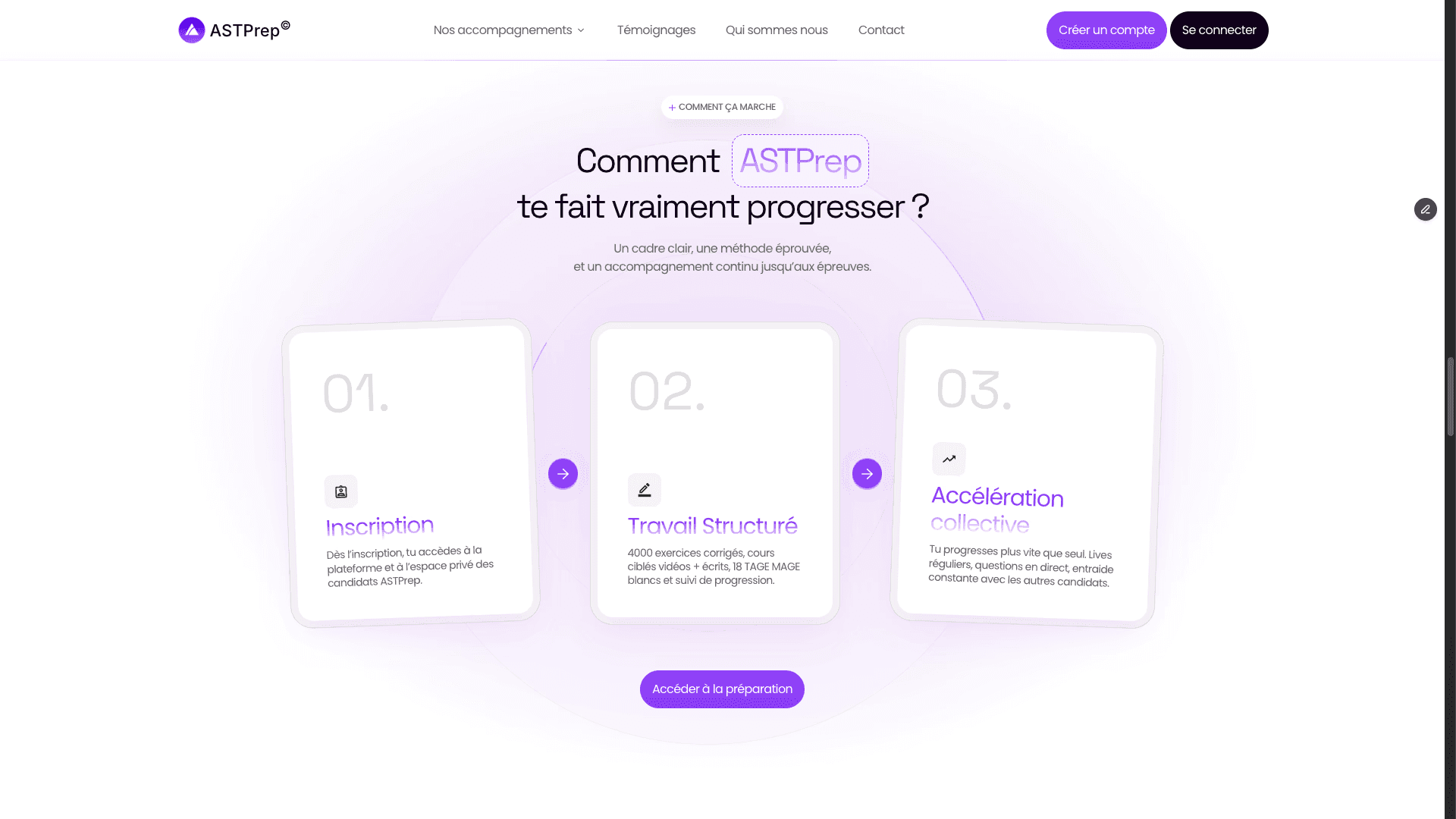 Sections étapes du site ASTPrep développé par JustDev & Ilies MANATA, Développeur Web Expert Framer & Ux / Ui Designer, Freelance, Nord