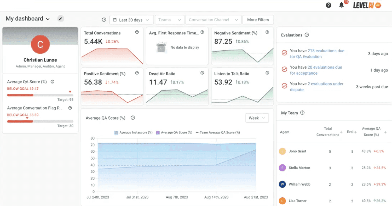 Generate advanced reports and Voice of the Customer (VoC) insights