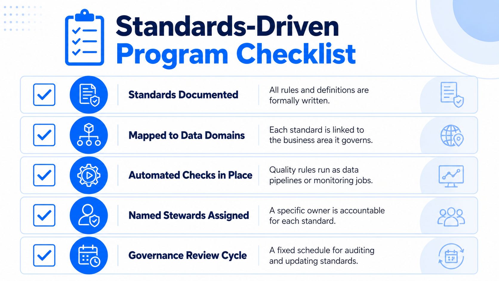 A checklist infographic titled Standards-Driven Program Checklist outlining five key requirements for data governance and program management.