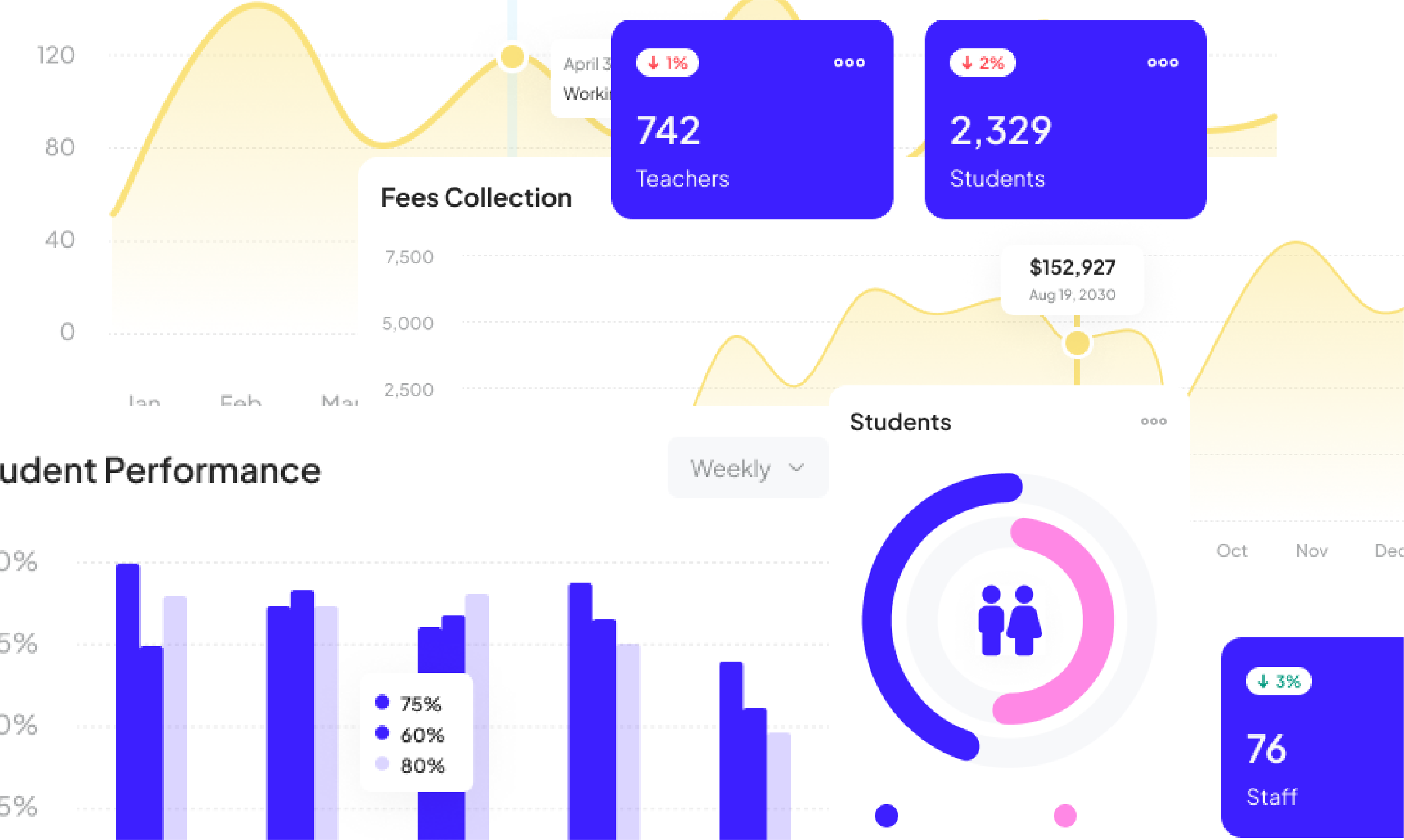 Retention graph with user return notifications for analyzing feature effectiveness.