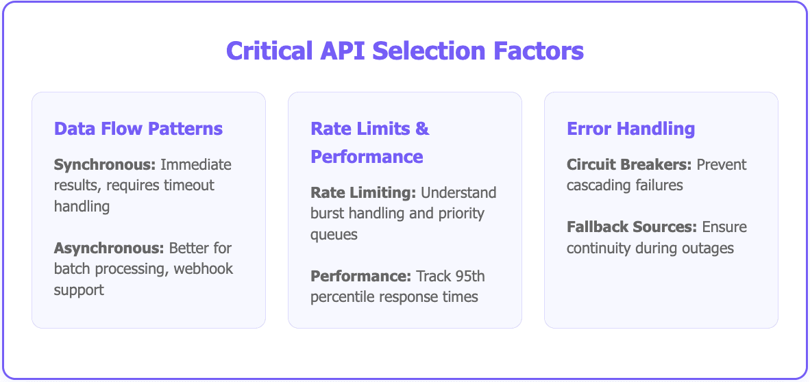 Lead Enrichment APIs