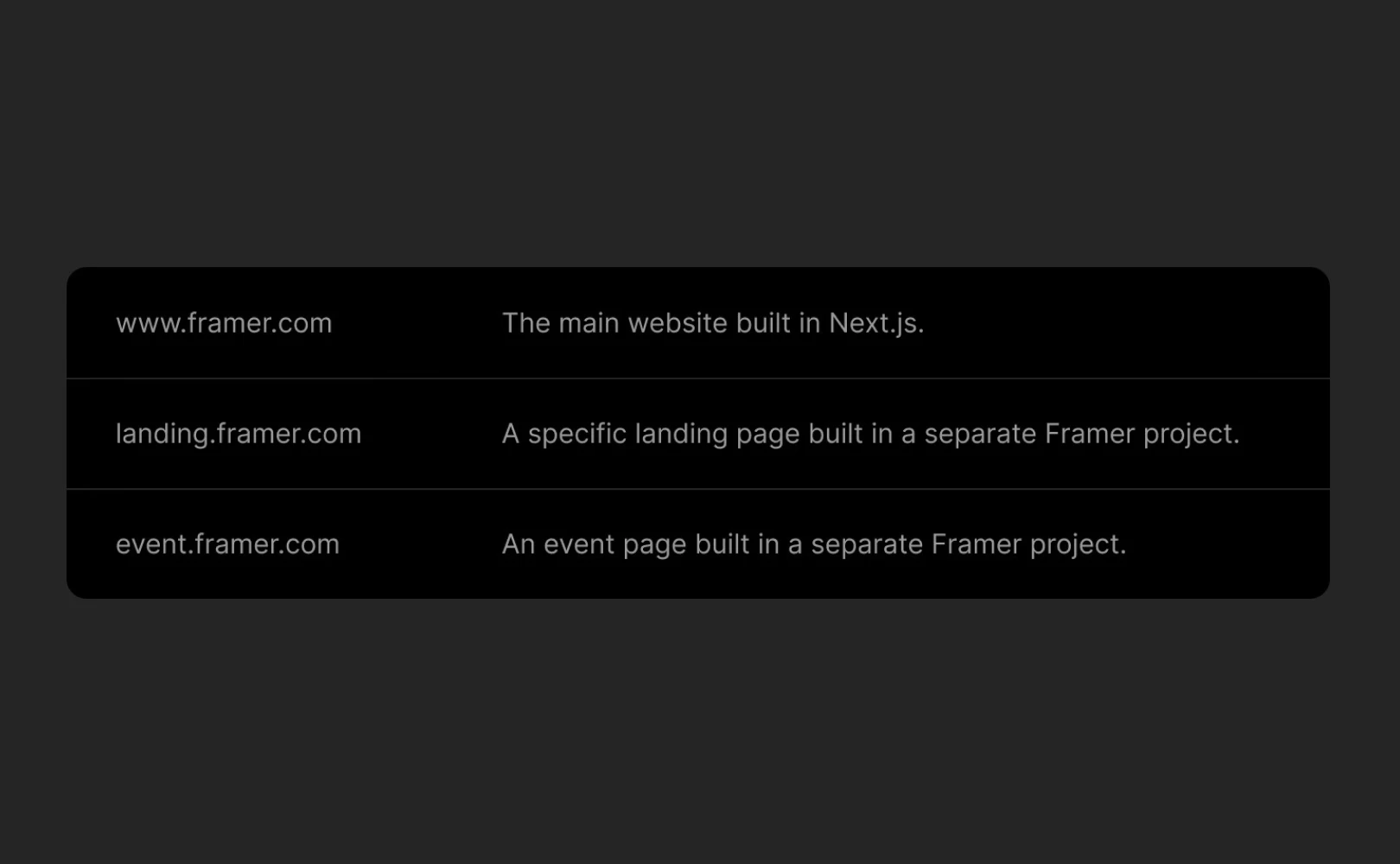 Framer 프로젝트에서 서브도메인을 설정하는 방법에 대해 소개합니다.