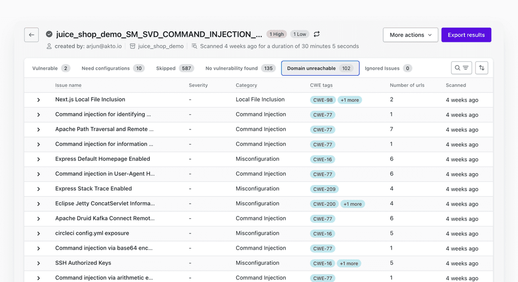 Akto API inventory