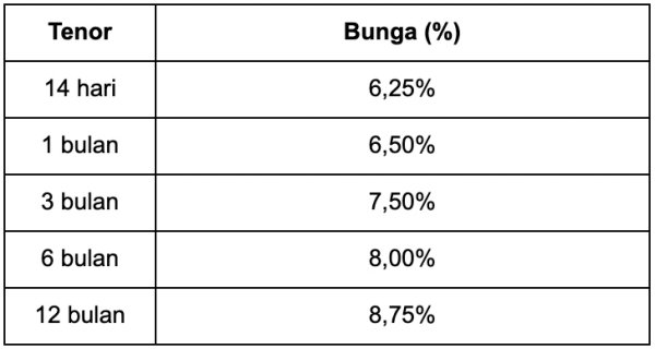 Bunga Deposito Krom Bank.webp