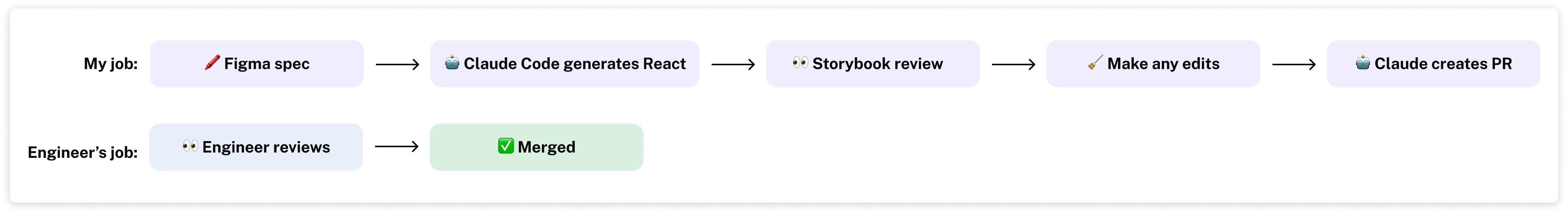 ticket from customer