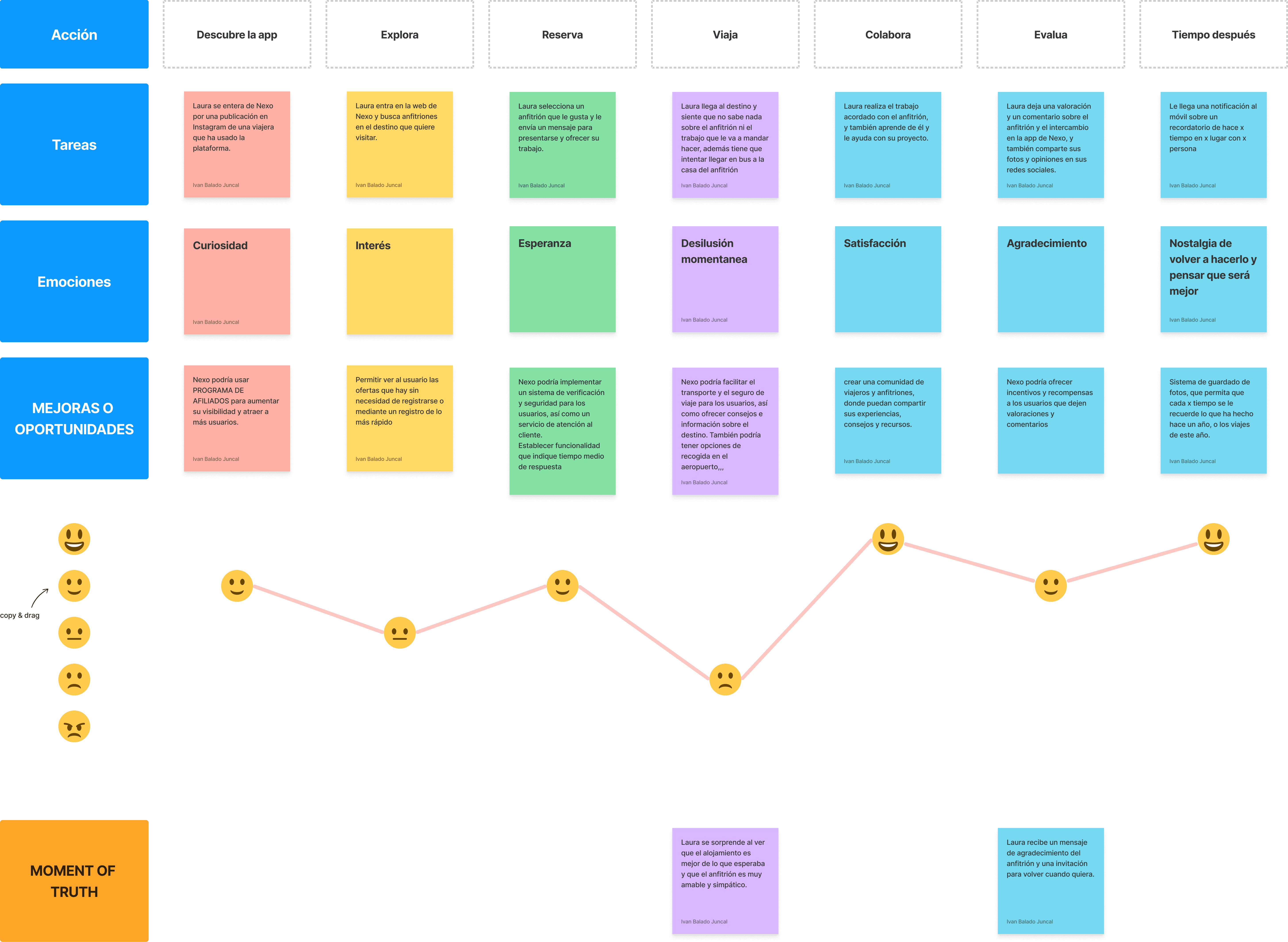journey map