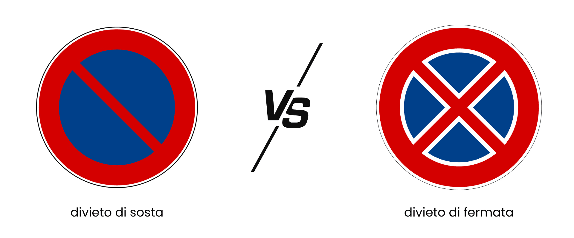 segnale di divieto di sosta e divieto di fermata