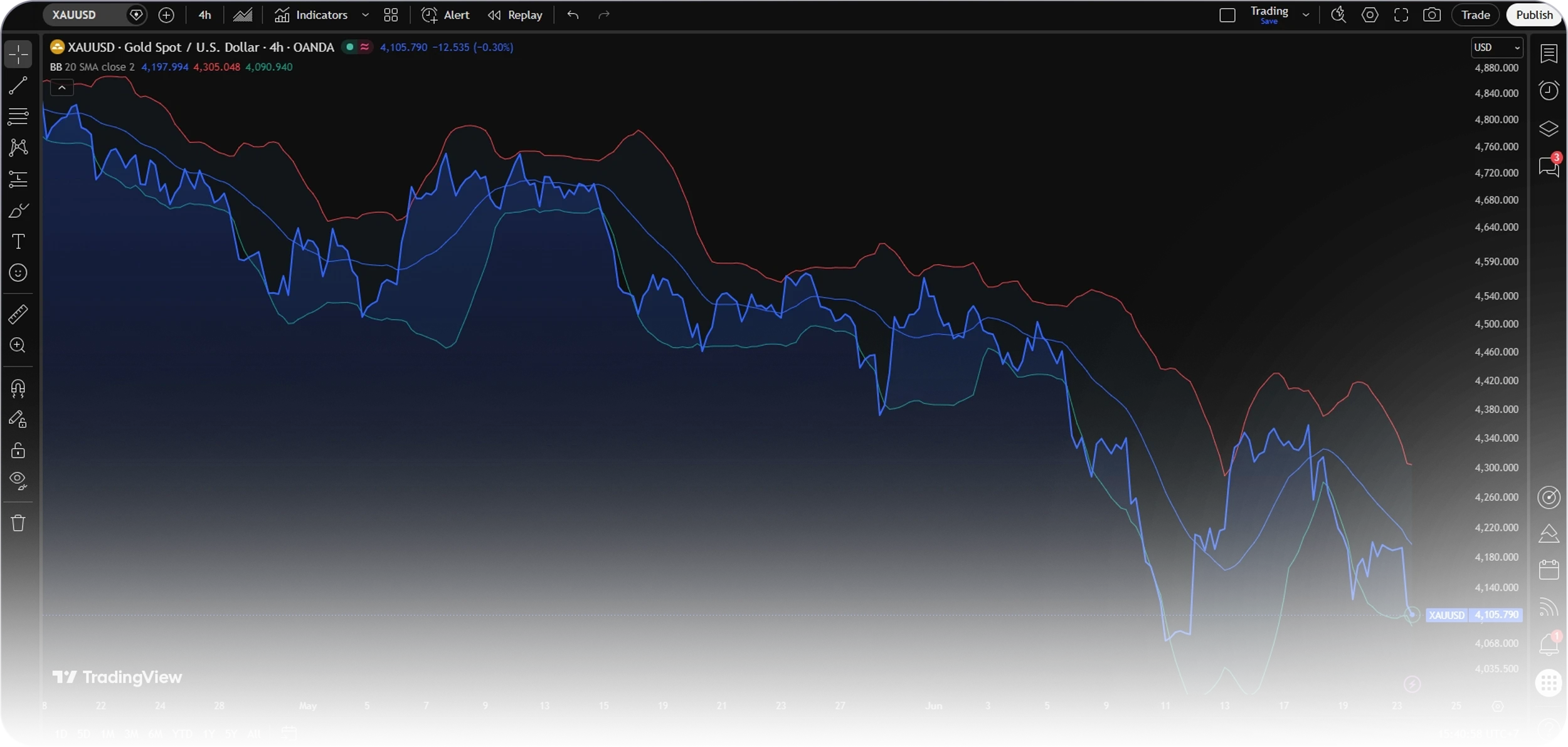 chart-tv