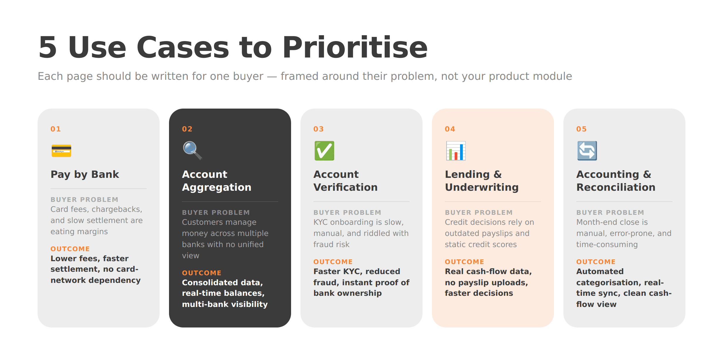 Frame each use case page around a buyer problem and a business outcome — not a regulatory category.