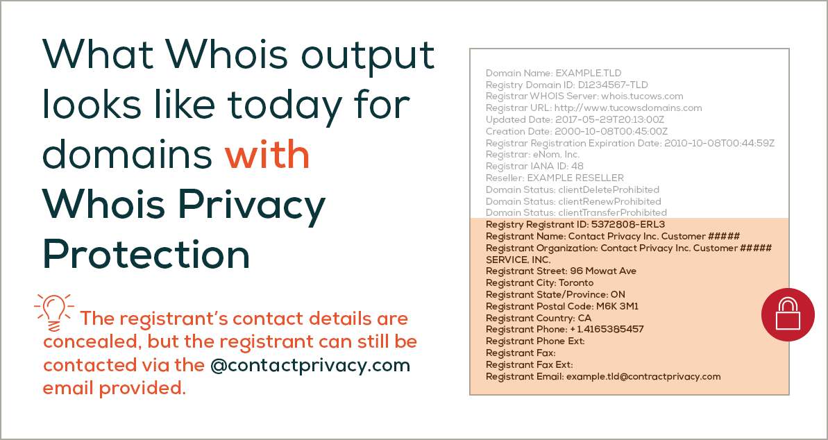 Example of what Whois output looks like pre-GDPR for a domain with Privacy Protection.