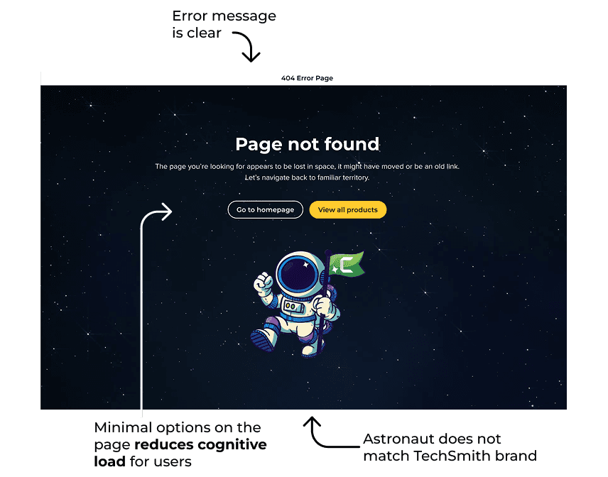 A mockup of a 404 page with a space theme. The background features a starry night sky, accompanied by the heading "Page not found" and two buttons: "Go to homepage" and "View all products." Centered at the bottom is a cartoon illustration of an astronaut holding a flag with a "Camtasia" logo. Annotations point out that the error message is clear and the minimal options reduce cognitive load, but note that the astronaut does not match the TechSmith brand.