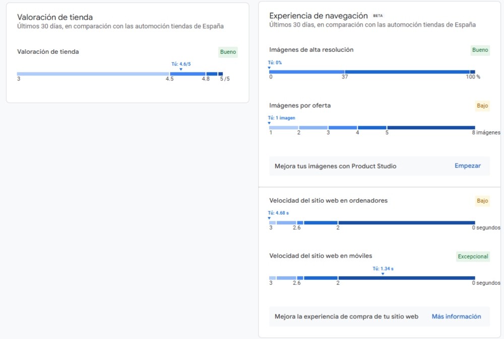 Calidad en Google Merchant Center Next