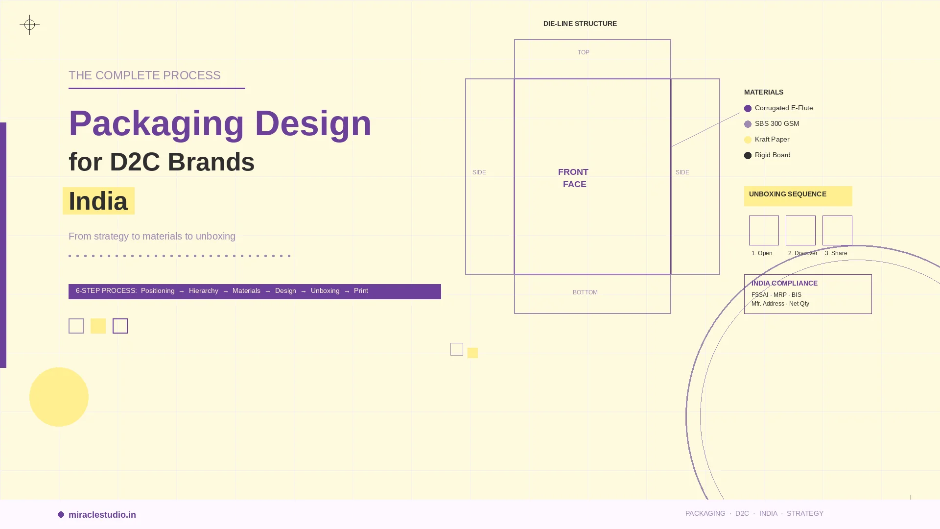 Packaging design process for D2C brands in India showing box structure, colour swatches, and brand elements