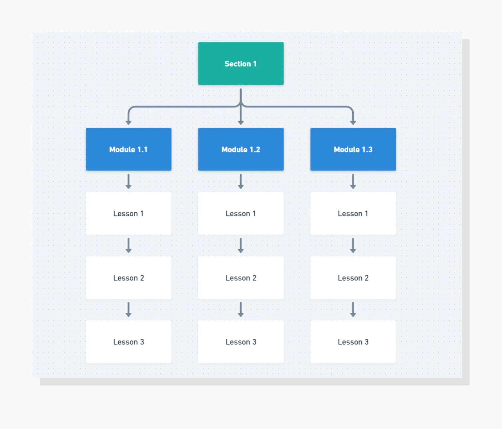 section module lesson structure Course Creator Notion Template