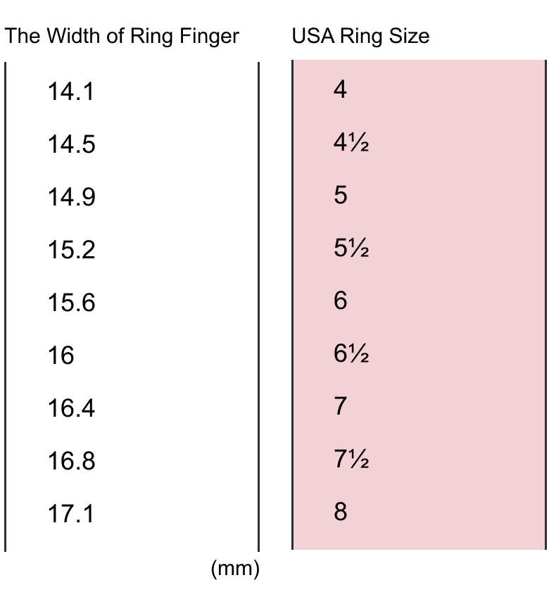 Defined Measurement System