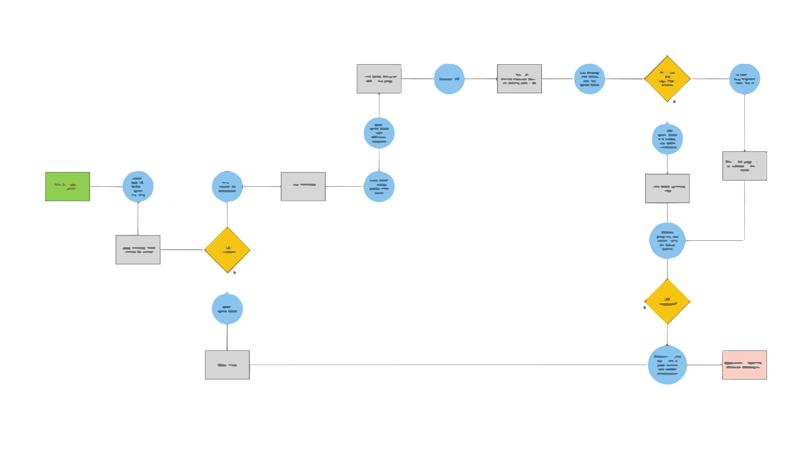 IT App Demo Planning and Creation